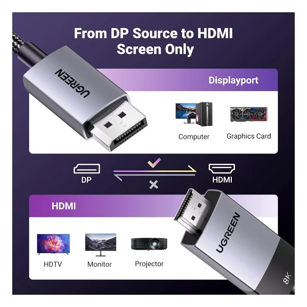 UGREEN 80395 1 m DisplayPort to HDMI Dönüştürücü - Görsel 7