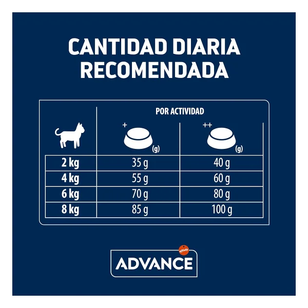 Advance Sensitive Somonlu 3 kg Yetişkin Kedi Maması - Görsel 7