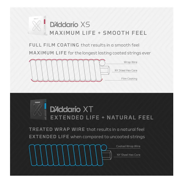 D'Addario Gitar Telleri - XS Fosfor Bronz Kaplamalı Akustik Gitar Telleri - XSAPB1253-3P - Pürüzsüz His ve Olağanüstü Tonda Maksimum Kullanım Ömrü - 6 Telli Gitar İçin - 12-53 Işık, 3'lü Paket - Görsel 6