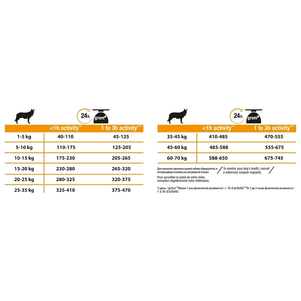 Pro Plan Medium Adult Tavuklu 16.5 kg Orta Irk Yetişkin Köpek Maması - Görsel 7