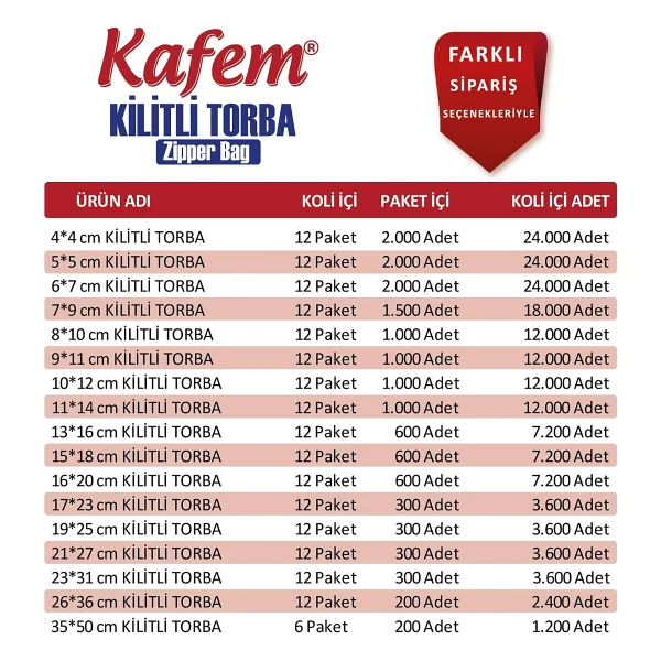 11 X 14 cm Kilitli Poşet / Naylon Torba ( 4.000 Adet ) - Kafem - Görsel 3
