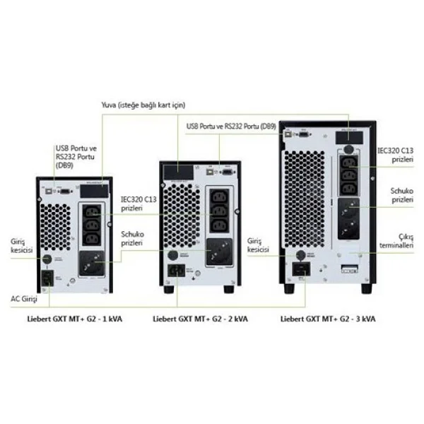 Vertiv Emerson Liebert GXT-MT+ 3.000 VA Online Kesintisiz Güç Kaynağı - Görsel 3
