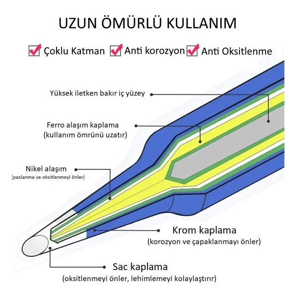 WellHise 900M-T-3C Isı Ayarlı Havyalar İçin Yedek Havya Ucu - Görsel 2