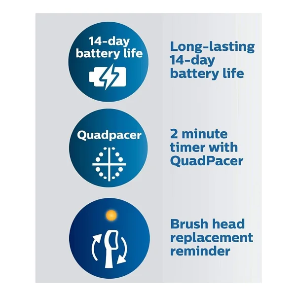 Philips Sonicare 4100 ProtectiveClean Şarjlı Diş Fırçası - Görsel 4