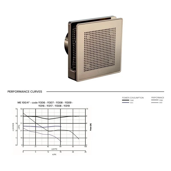 Vortice Düşük Ses Seviyesi 26.9 Db(A) Mimari Uygulama Ideal Tasarım Kesintisiz Çalışma Havalandırma Fanı Banyo Mutfak Salon Oda Agmair Agm Punto Evo Gold Gıallo Dekoratif - Görsel 3
