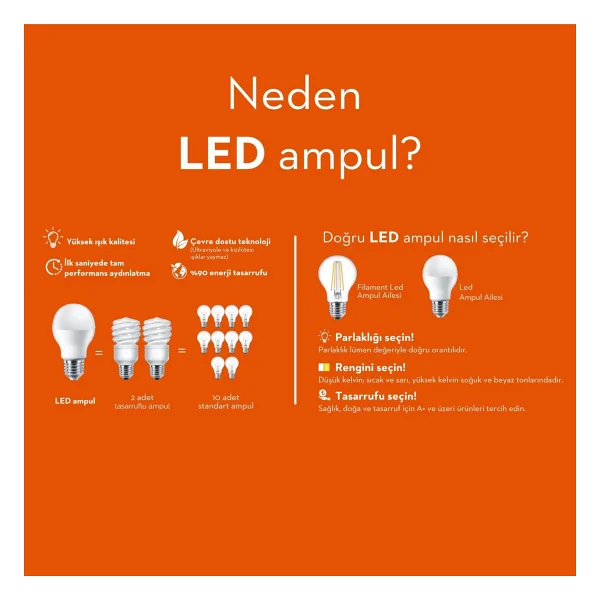 Panasonic Beyaz Işık 8.5 W-60 W E27 10'lu LED Ampul - Görsel 4