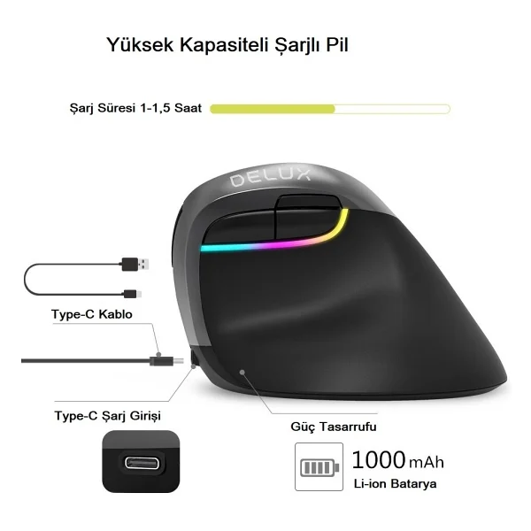Delux M618 Mini Ergonomik Kablosuz Mouse - Görsel 4