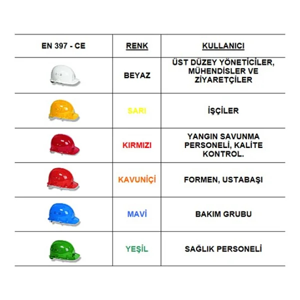 Essafe Vidalı Baret Beyaz - Görsel 3
