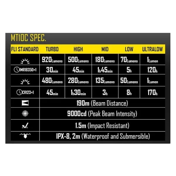 Nitecore MT10C 920 Lümen LED El Feneri - Görsel 2