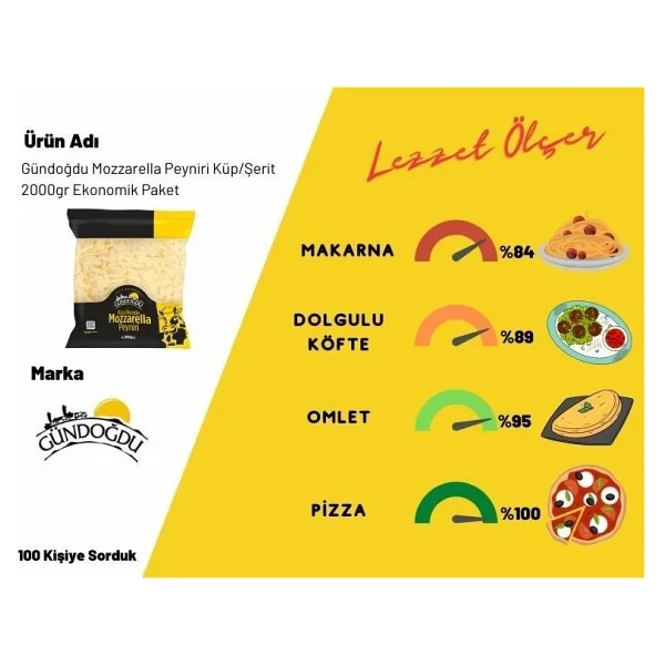 Gündoğdu Mozzarella Peyniri Küp/Şerit 2 kg 2'li - 4 kg - Görsel 4