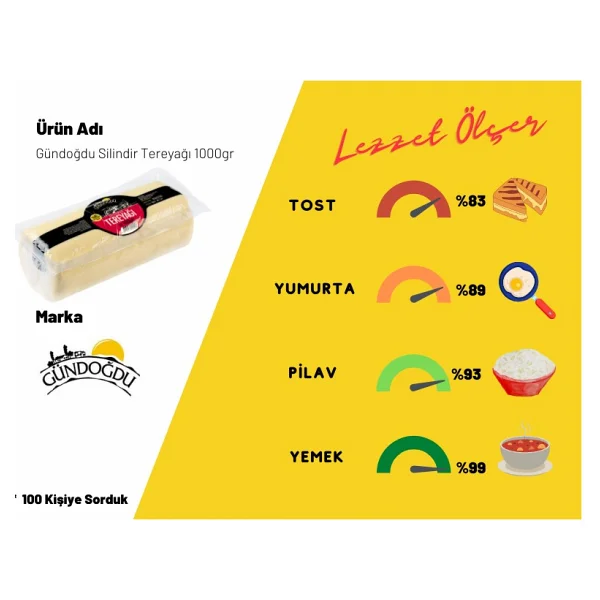 Gündoğdu 1000 gr 6'lı Paket Silindir Tereyağı - Görsel 5