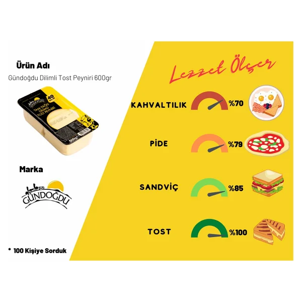 Gündoğdu Dilimli Tost Peyniri 600 gr 3'lü - 1,8 kg - Görsel 4