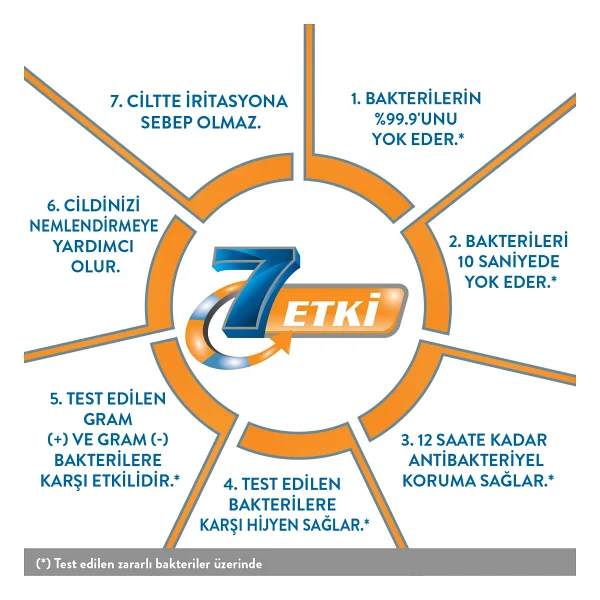 Activex Antibakteriyel Sıvı Sabun 300 ml - Görsel 4