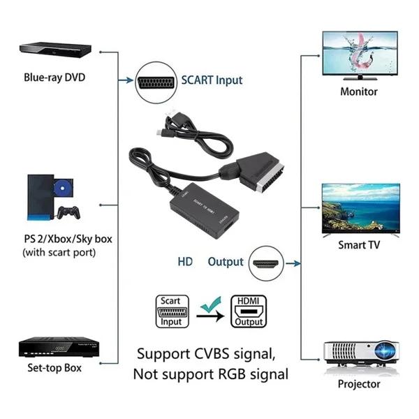 Alfais 5084 Scart to HDMI Dönüştürücü - Görsel 5