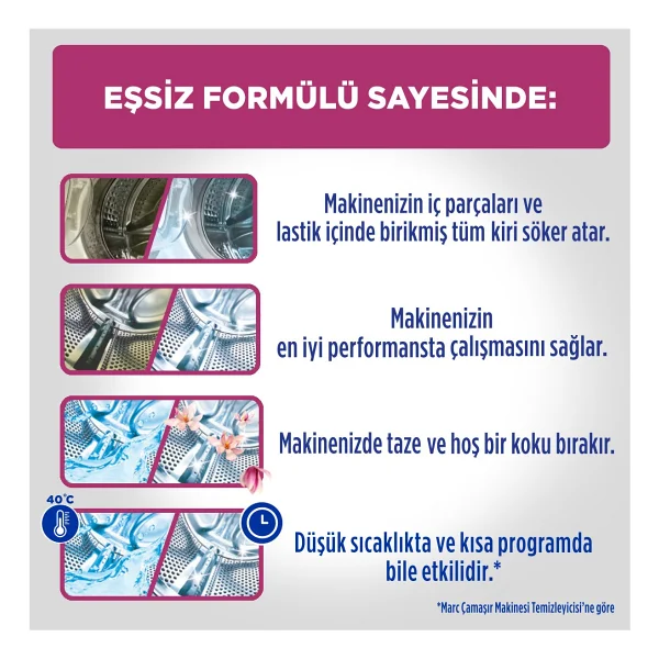 Marc Express 250 ml Makine Temizleyici - Görsel 3