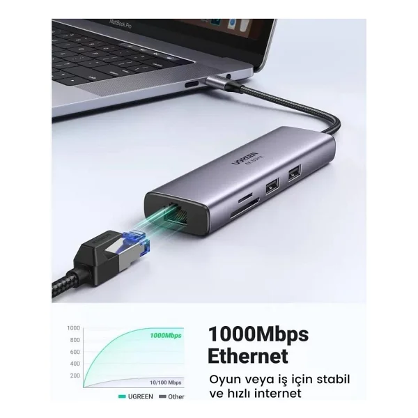 Ugreen 60515 Laptop Docking Station - Görsel 3