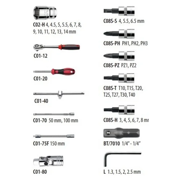 Ceta Form C00-46PH2 1/4'' 6 Köşe 46 Parça Lokma Takımı - Görsel 2