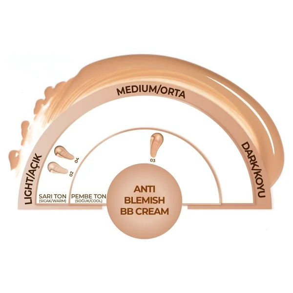 Note Anti-Blemish Akneye Yatkın Ciltler SPF 15 30 ml BB Krem - Görsel 2