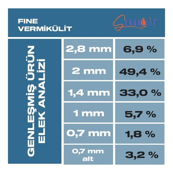 Fine Vermikülit 50 Litre - Serakülit - Görsel 6