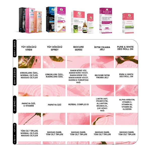 Bioder Bio-Epilation Tüy Dökücü Krem 100 ml - Görsel 5