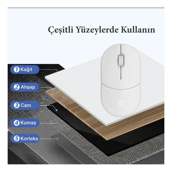 HP TLM1 3CY36PA Beyaz Sessiz Bluetooth ve Wireless Mouse - Görsel 4