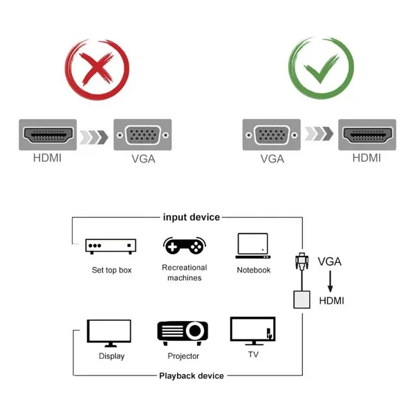 Apera Gn-86 1080P 60hz VGA To HDMI Çevirici Adaptör Ses Kablosu Dahil - Görsel 5