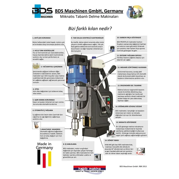 Bds MAB 525 1600 W Manyetik Matkap - Görsel 4