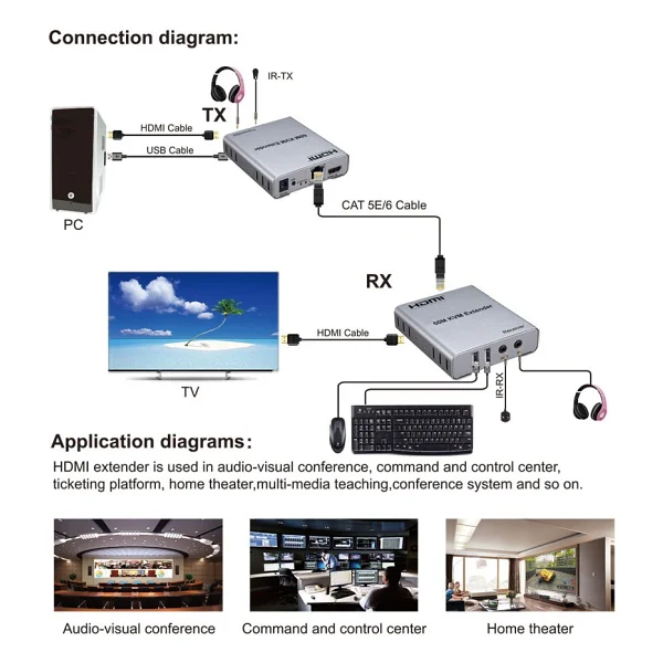 Apronx APX-USB60M CAT5E/CAT6 60M HDMI-USB-IR Extender - Görsel 9