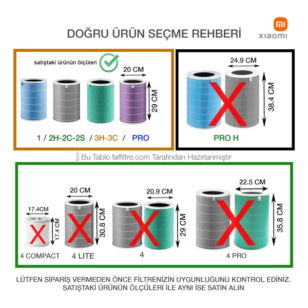 Xiaomi Mi Air Purifier Pro/2/2S/2H/3H Uyumlu Akıllı Hava Temizleyici Antibakteriyel Filtre (Orjinal Çipli model Rfid - Görsel 3