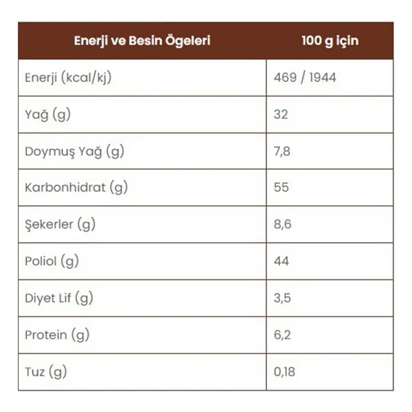 Sarelle Şekersiz Kakaolu Fındık Ezmesi 350 gr - Görsel 2