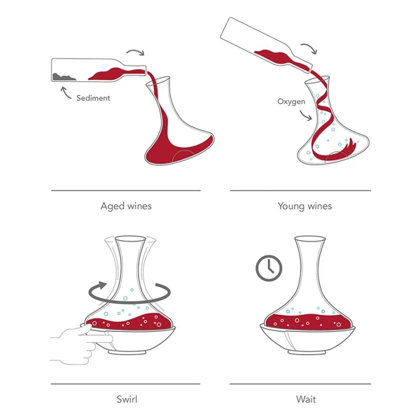 Vacu Vin Swirling Karaf - Görsel 3