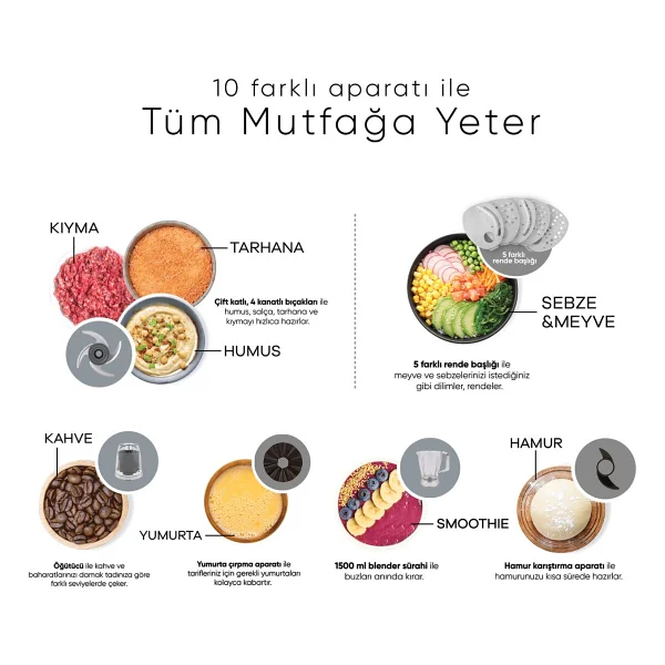 Karaca Mastermaid Power Multifunctional 10in1 Grape Purple 2000 W Gıda Hazırlama Seti - Görsel 3