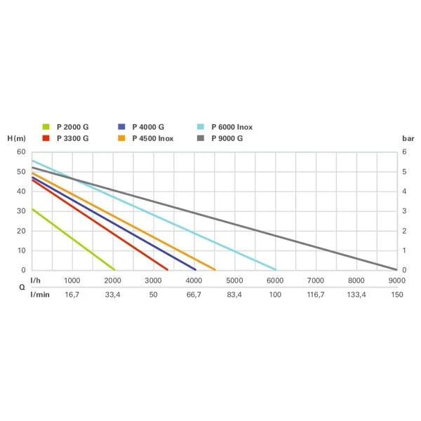 Metabo P 9000 G 1900 W Elektrikli Bahçe Pompası - Görsel 4