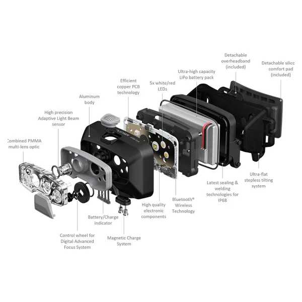 Ledlenser HF8R Core 1600 Lümen Şarjlı Kafa Lambası - Görsel 5