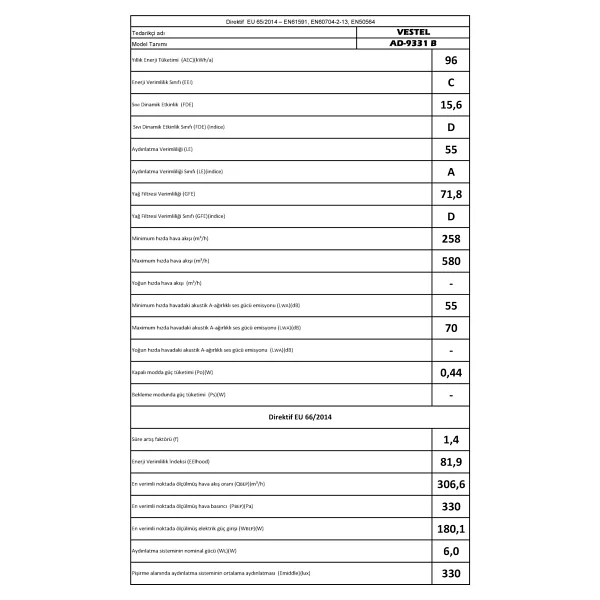Vestel AD-9331 B Beyaz Ankastre Davlumbaz - Görsel 5