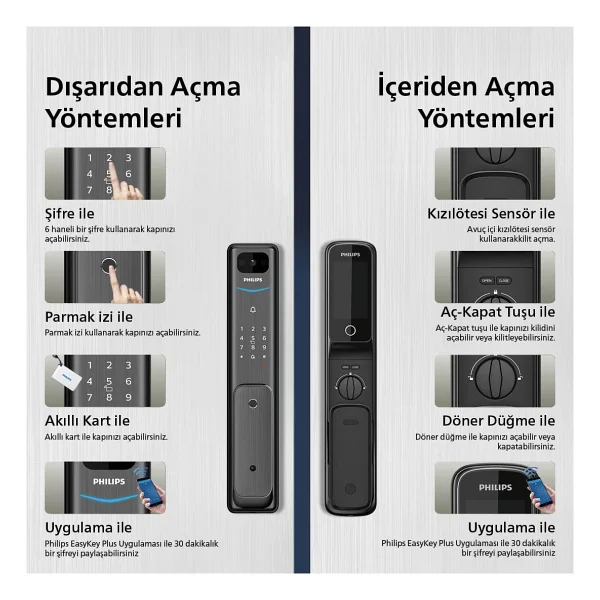 Philips Akıllı Kilit Alpha-VP Kamera, Parmaz İzi, Şifre, Kart, Dahili Ekran, İç Kilit - Siyah - Görsel 3
