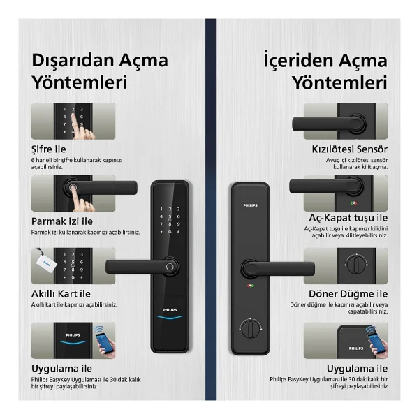 Philips DDL603E-5HWS Parmak İzli Şifreli Kollu Akıllı Kapı Kilidi - Görsel 4