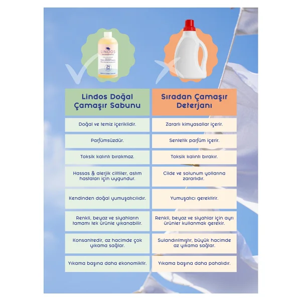 Lindos Doğal Kokusuz Bebek Çamaşır Sabunu 5000 ml - Görsel 5