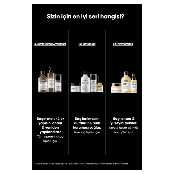 L'Oreal Paris Absolut Repair Molecular Onarıcı ve Güçlendirici Saç Serumu 190 ml - Görsel 6