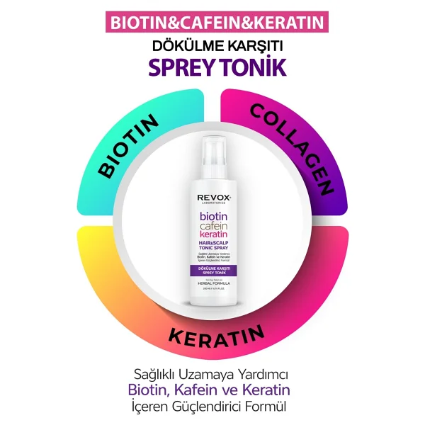 Revox Biotin KafeinKeratin Içeren Saç Sağlıklı Uzamaya Yardımcı Sprey Tonik 200 Ml - Görsel 2