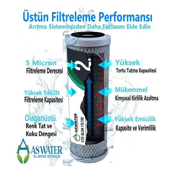 As Water Ihlas Aura Cebilon Compact Uyumlu Aw 5'li Filtresi Seti Tüm Açık Kasa (Housingli) Cihazlar ile Uyumlu 5 Aşamalı Arıtma Filtre Seti Arıtma Filtresi - Görsel 3