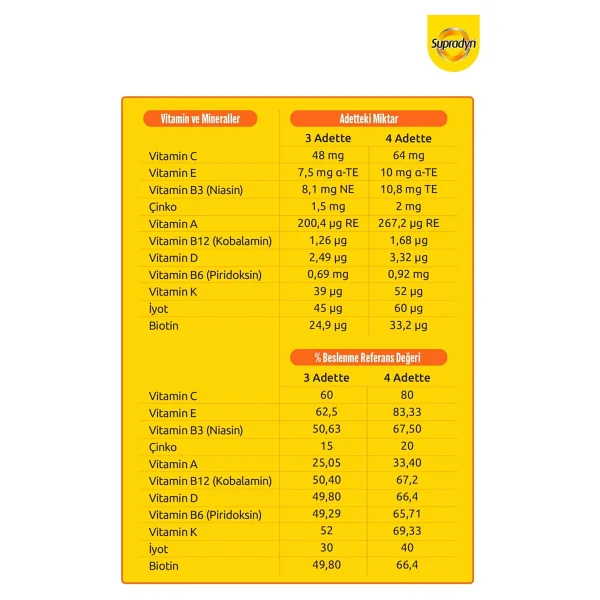 Supradyn Kids 60 Tablet + Redoxon Kids 60 Tablet - Görsel 8