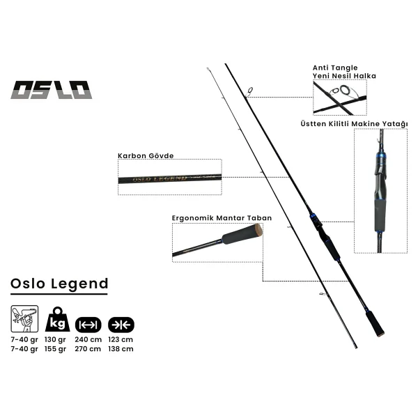 Oslo Legend 270Cm 7-40Gr Spin Olta Kamisi - Görsel 2