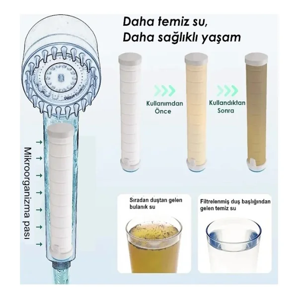 FAWER Faucet & Shower Filtreli 3 Fonksiyonlu Yüksek Basınçlı Taraklı Start Stop Gri Banyo Duş Başlığı - Görsel 2