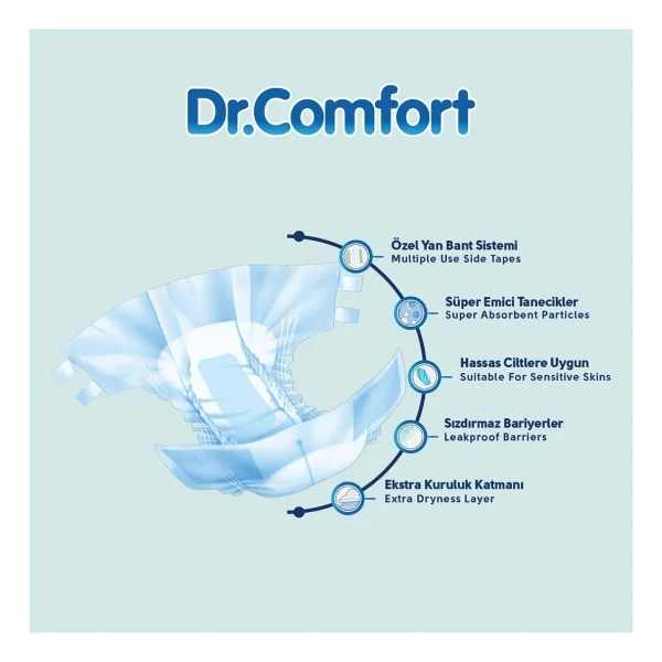 Dr.Comfort Belbantlı Küçük Boy S 30'lu 2 Adet Hasta Bezi - Görsel 3