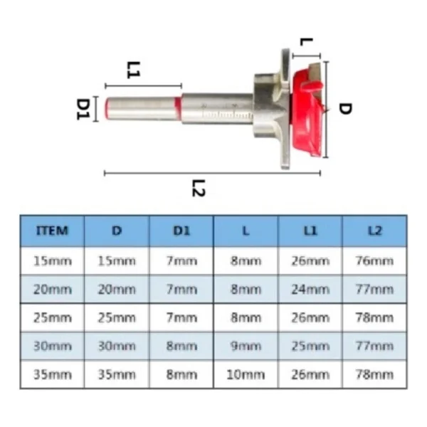 Depolife Ahşap Freze Bıçağı Yuvarlak Panc 5 Adet Çantalı Takım Matkap Ucu 15 mm 20 mm 25 mm 30 mm 35 mm - Görsel 2