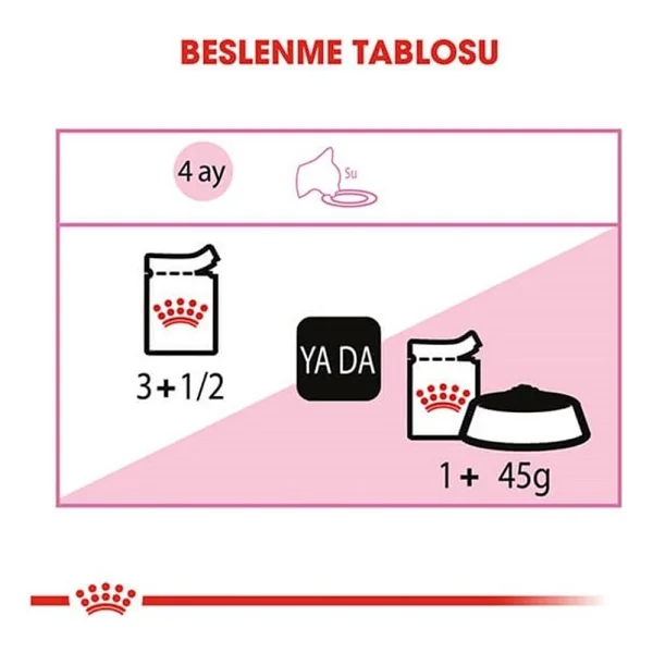 Royal Canin Kitten Gravy 85 gr Yavru Kedi Yaş Maması - Görsel 4
