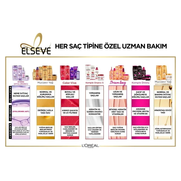 L'Oreal Paris Elseve Mucizevi Yağ Besleyici 360 ml Saç Kremi - Görsel 4