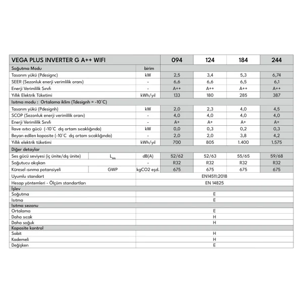 Vestel Vega Plus Inverter G 094 Wi-Fi A++ 9000 BTU Duvar Tipi Klima - Görsel 5
