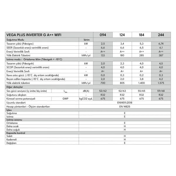 Vestel Vega Plus Inverter G 244 Wi-Fi A++ 24000 BTU Duvar Tipi Klima - Görsel 5